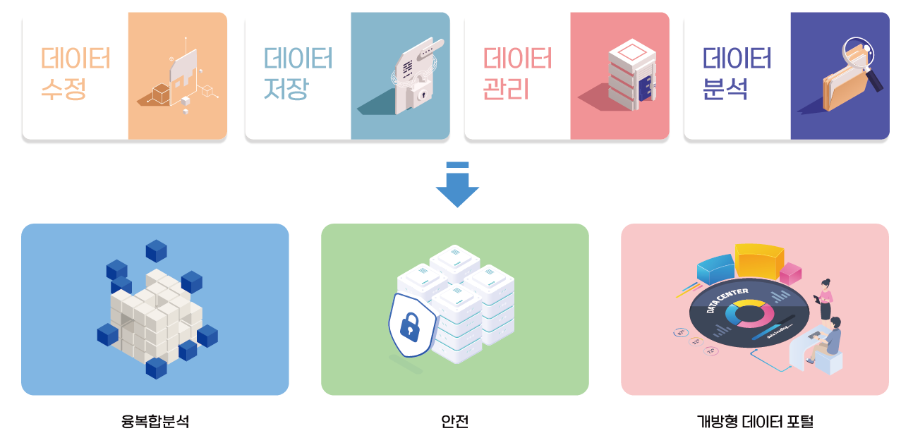 운영서비스 이미지1